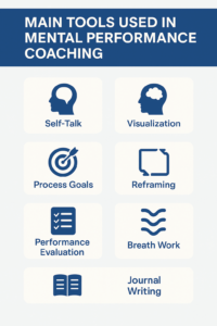 Main tools used in mental performance coaching