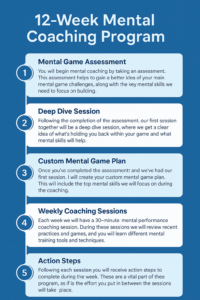 12-week mental performance coaching program for athletes